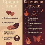 Инфографика, сравняваща сродни души и кармични връзки. Лявата страна показва характеристики на сродни души като дълбока връзка, без усилие, хармонични отношения и безусловна любов. Дясната страна описва кармичните връзки с интензивна динамика, предизвикателства, трансформация и кармични уроци.