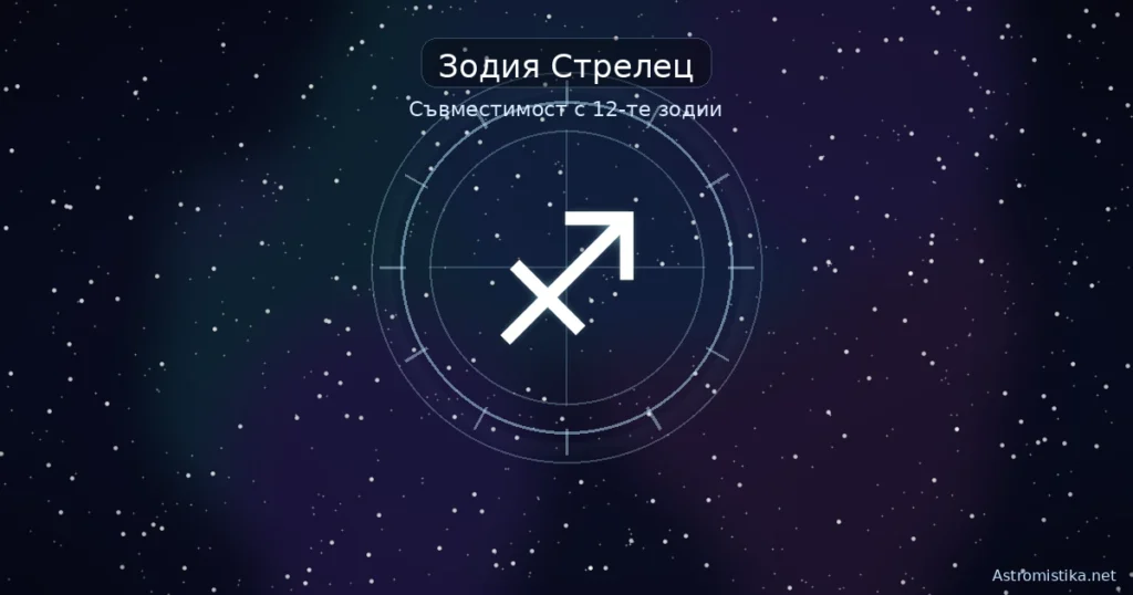 Съвместимост на зодия Стрелец с другите зодии – символ ♐ в зодиакално колело на звезден фон